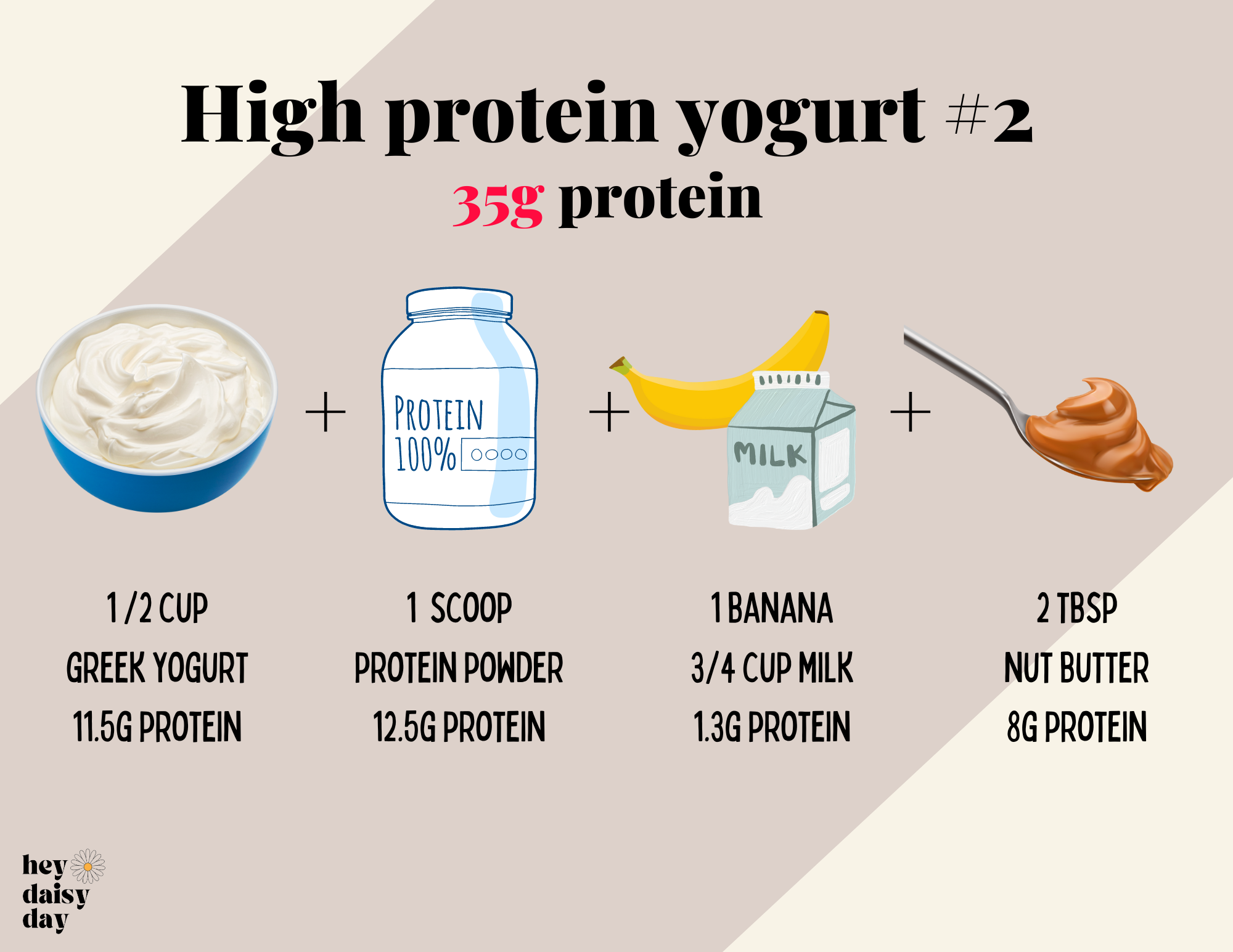 high protein yogurt recipe